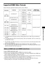 Preview for 75 page of Sony HT-CT800 Operating Instructions Manual