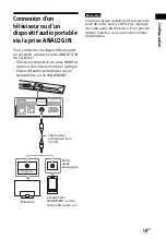 Preview for 105 page of Sony HT-CT800 Operating Instructions Manual