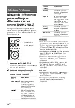 Preview for 116 page of Sony HT-CT800 Operating Instructions Manual