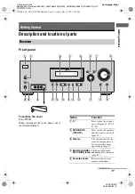 Предварительный просмотр 5 страницы Sony HT-DDW1500 Operating Instructions Manual