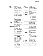 Предварительный просмотр 9 страницы Sony HT-DDW1500 Service Manual