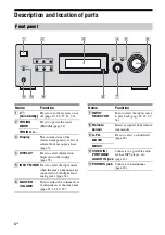 Предварительный просмотр 4 страницы Sony HT-DDW2500 Operating Instructions Manual