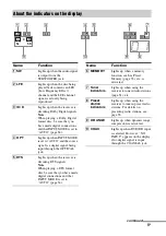 Preview for 5 page of Sony HT-DDW2500 Operating Instructions Manual