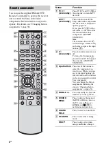 Предварительный просмотр 8 страницы Sony HT-DDW2500 Operating Instructions Manual