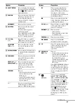 Предварительный просмотр 9 страницы Sony HT-DDW2500 Operating Instructions Manual