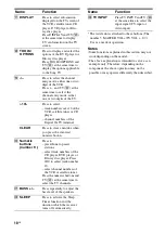 Preview for 10 page of Sony HT-DDW2500 Operating Instructions Manual