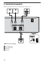 Предварительный просмотр 12 страницы Sony HT-DDW2500 Operating Instructions Manual