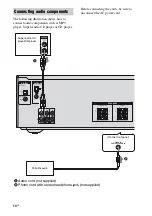 Preview for 14 page of Sony HT-DDW2500 Operating Instructions Manual