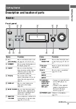 Предварительный просмотр 5 страницы Sony HT-DDW3000 Operating Instructions Manual