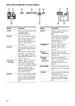 Предварительный просмотр 6 страницы Sony HT-DDW3000 Operating Instructions Manual