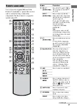 Предварительный просмотр 9 страницы Sony HT-DDW3000 Operating Instructions Manual