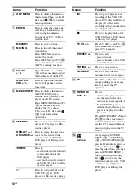 Предварительный просмотр 10 страницы Sony HT-DDW3000 Operating Instructions Manual