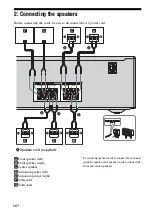 Предварительный просмотр 14 страницы Sony HT-DDW3000 Operating Instructions Manual