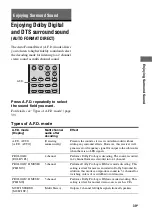 Предварительный просмотр 39 страницы Sony HT-DDW3000 Operating Instructions Manual