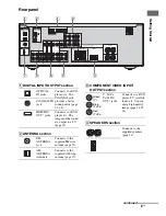 Предварительный просмотр 9 страницы Sony HT-DDW5000 Operating Instructions Manual