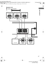 Предварительный просмотр 9 страницы Sony HT-DDW660 - Receiver Speaker System Home Theater User Manual