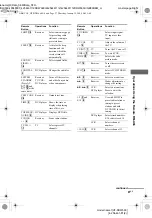 Preview for 27 page of Sony HT-DDW660 - Receiver Speaker System Home Theater User Manual