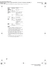 Preview for 28 page of Sony HT-DDW660 - Receiver Speaker System Home Theater User Manual