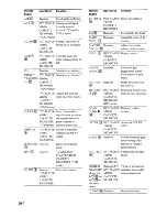 Предварительный просмотр 26 страницы Sony HT-DDW665 Operating Instructions Manual