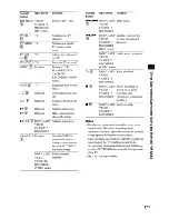 Предварительный просмотр 27 страницы Sony HT-DDW665 Operating Instructions Manual