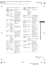 Предварительный просмотр 31 страницы Sony HT-DDW670 Operating Instructions Manual