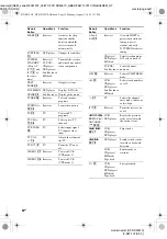 Предварительный просмотр 32 страницы Sony HT-DDW670 Operating Instructions Manual