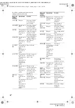 Предварительный просмотр 72 страницы Sony HT-DDW670 Operating Instructions Manual