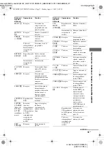 Предварительный просмотр 73 страницы Sony HT-DDW670 Operating Instructions Manual