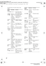 Предварительный просмотр 32 страницы Sony HT-DDW675 Operating Instructions Manual