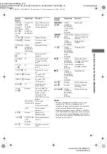 Предварительный просмотр 33 страницы Sony HT-DDW675 Operating Instructions Manual