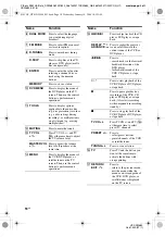 Предварительный просмотр 10 страницы Sony HT-DDW680 Operating Instructions Manual