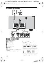 Preview for 14 page of Sony HT-DDW680 Operating Instructions Manual