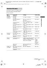 Preview for 29 page of Sony HT-DDW680 Operating Instructions Manual