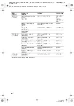 Preview for 30 page of Sony HT-DDW680 Operating Instructions Manual