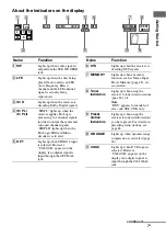 Preview for 7 page of Sony HT-DDW685 Operating Instructions Manual