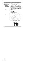 Предварительный просмотр 8 страницы Sony HT-DDW685 Operating Instructions Manual