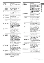 Preview for 11 page of Sony HT-DDW685 Operating Instructions Manual