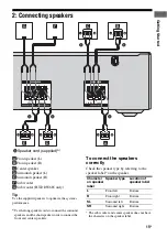 Предварительный просмотр 15 страницы Sony HT-DDW685 Operating Instructions Manual