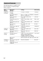 Preview for 32 page of Sony HT-DDW685 Operating Instructions Manual