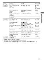 Предварительный просмотр 33 страницы Sony HT-DDW685 Operating Instructions Manual