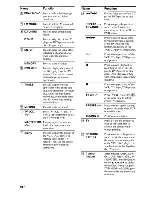 Предварительный просмотр 10 страницы Sony HT-DDW700 Operating Instructions Manual