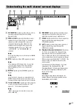 Preview for 27 page of Sony HT-DDW740 Operating Instructions Manual