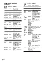 Preview for 40 page of Sony HT-DDW740 Operating Instructions Manual