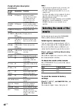 Preview for 42 page of Sony HT-DDW740 Operating Instructions Manual