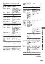 Preview for 47 page of Sony HT-DDW740 Operating Instructions Manual