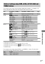 Preview for 57 page of Sony HT-DDW740 Operating Instructions Manual