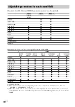 Preview for 58 page of Sony HT-DDW740 Operating Instructions Manual