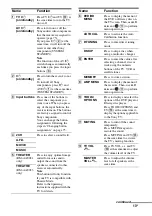 Предварительный просмотр 13 страницы Sony HT-DDW7500 Operating Instructions Manual