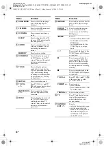 Предварительный просмотр 10 страницы Sony HT-DDW780 Operating Instructions Manual