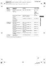 Предварительный просмотр 35 страницы Sony HT-DDW780 Operating Instructions Manual